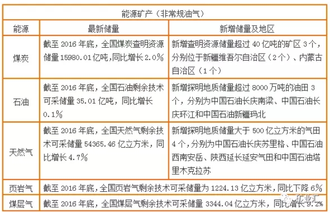 國(guó)土資源部公布17種戰(zhàn)略金屬、非金屬礦資源儲(chǔ)量數(shù)據(jù)